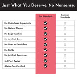 ELECTROLYTES 289G FRUIT PUNCH JUST INGREDIENTS