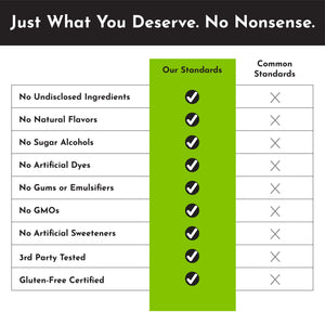 ELECTROLYTES 335G COCONUT LIME JUST INGREDIENTS