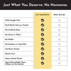 OMEGA-3 DHA+EPA JUST INGREDIENTS