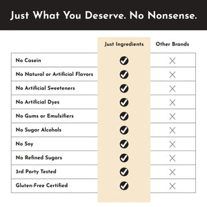 PROTEIN 1.050G EGGNOG JUST INGREDIENTS